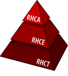 RHCT -> RHCE -> RHCA