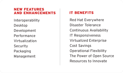 Red Hat Enterprise Linux IT Benefits